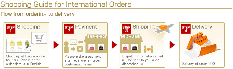 Duty-free and international shipping