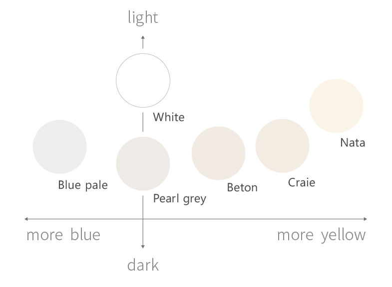 エルメス白系カラーの比較画像