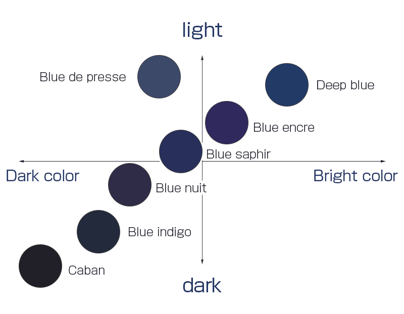hermes blue sapphire vs blue nuit